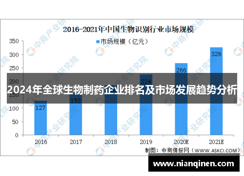 2024年全球生物制药企业排名及市场发展趋势分析