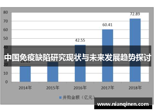 中国免疫缺陷研究现状与未来发展趋势探讨