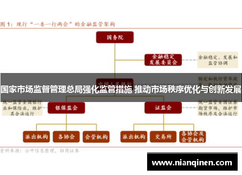 国家市场监督管理总局强化监管措施 推动市场秩序优化与创新发展
